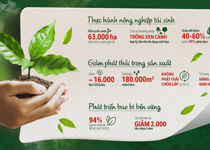 Nestlé Việt Nam được bình chọn là doanh nghiệp bền vững nhất Việt Nam trong 2 năm liên tiếp - Anh 4