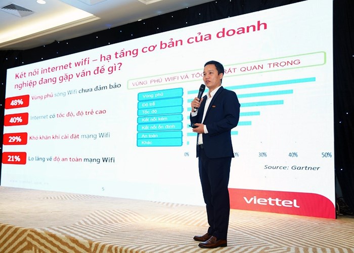 Viettel Telecom đặt mục tiêu phổ cập công nghệ WiFi6 cho doanh nghiệp Việt - Anh 2