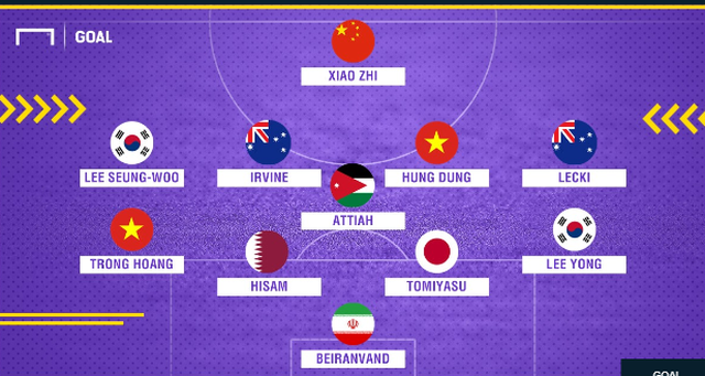 Đội hình tiêu biểu vòng 1/8 Asian Cup: Hai cầu thủ Việt Nam được vinh danh - Anh 1