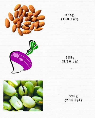 Ăn bao nhiêu rau, củ, quả để cung cấp đủ vitamin cho cơ thể mỗi ngày? - Anh 2