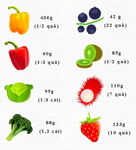 Ăn bao nhiêu rau, củ, quả để cung cấp đủ vitamin cho cơ thể mỗi ngày? - Anh 3
