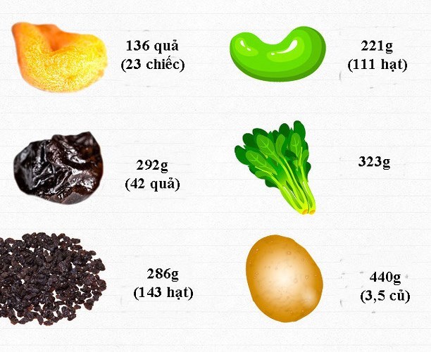 Ăn bao nhiêu rau, củ, quả để cung cấp đủ vitamin cho cơ thể mỗi ngày? - Anh 5