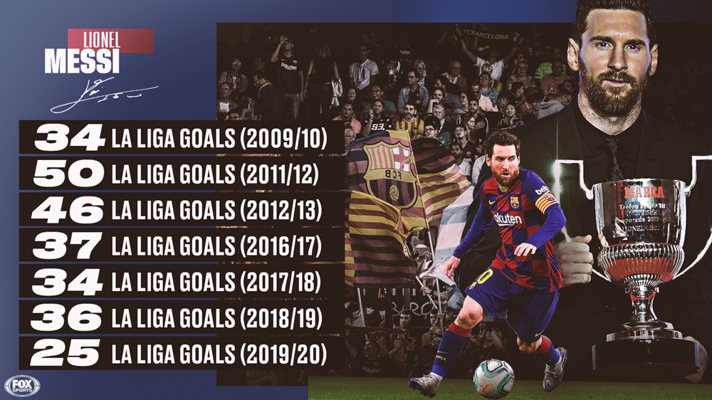 Lionel Messi lần thứ 7 giành danh hiệu “Vua phá lưới” La Liga - ảnh 1