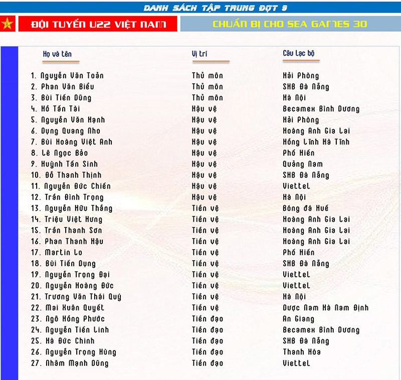 HLV Park Hang Seo lên danh sách ĐT Việt Nam chuẩn bị đấu với UAE và Thái Lan - ảnh 3
