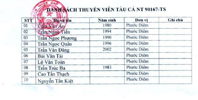 Tàu cá Ninh Thuận bị lật, 5 người mất tích trên biển - ảnh 1