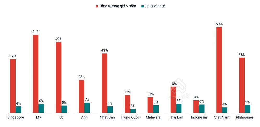 Nhìn lại 30 năm thị trường bất động sản Việt Nam - ảnh 2