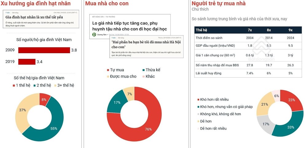 Nhìn lại 30 năm thị trường bất động sản Việt Nam - ảnh 5