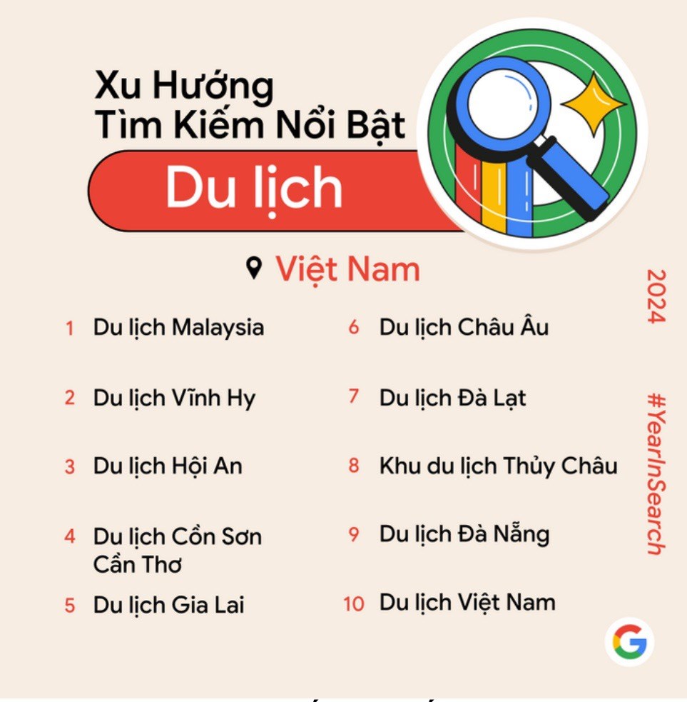 Du lịch nội địa vẫn đang chiếm ưu thế - ảnh 1