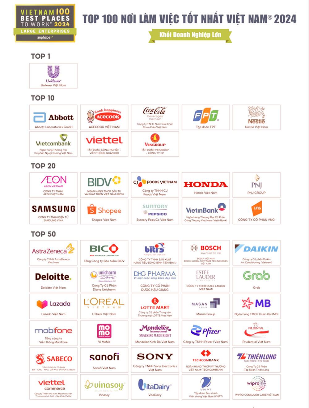 Công bố 100 nơi làm việc tốt nhất Việt Nam 2024 - ảnh 1