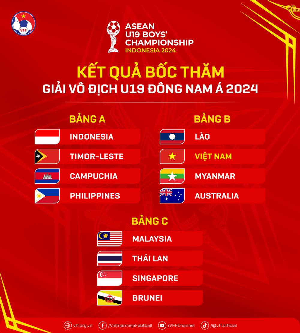Xác định bảng đấu của U19 Việt Nam tại giải Đông Nam Á - ảnh 1