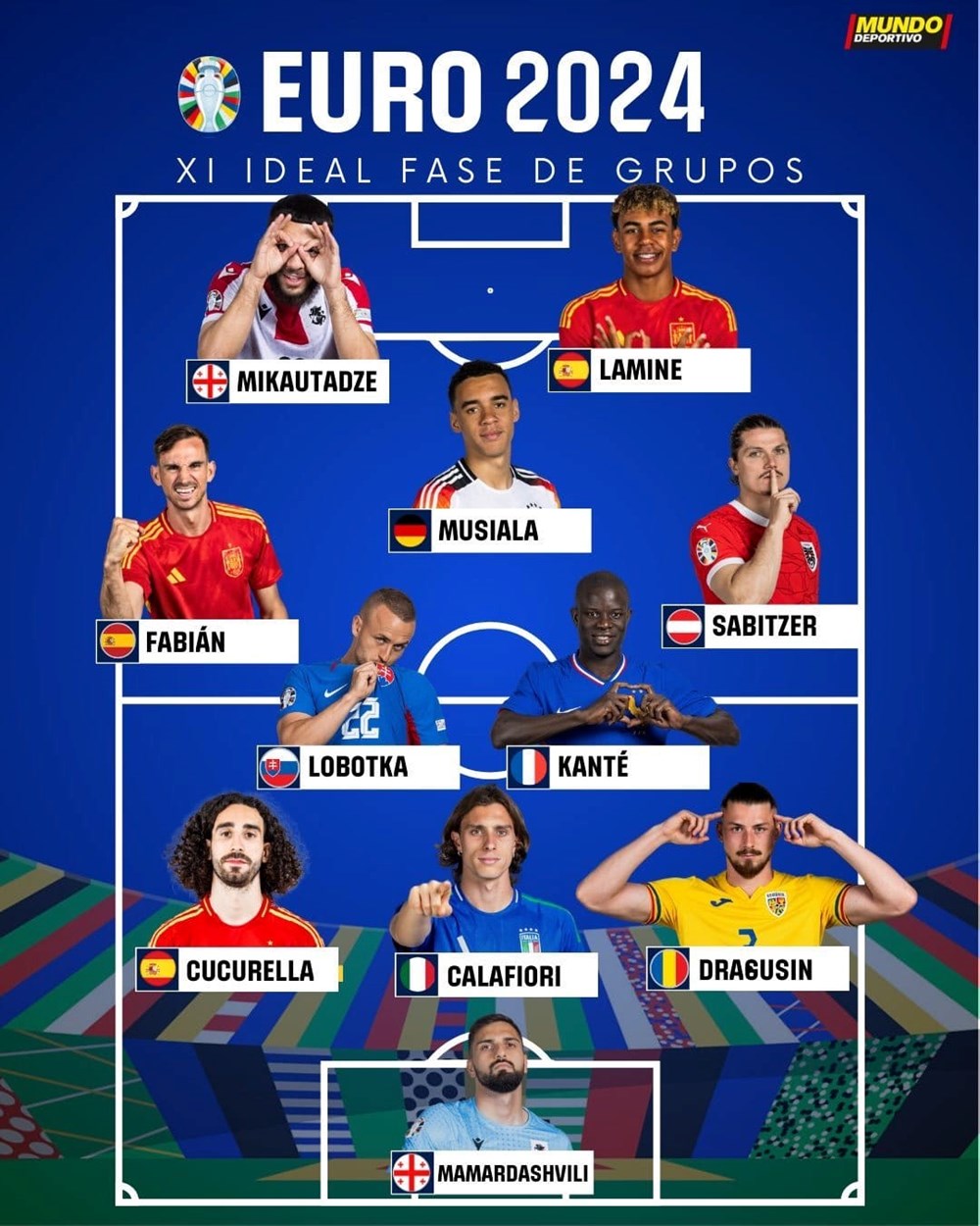 Đội hình tiêu biểu vòng bảng EURO 2024 - ảnh 1