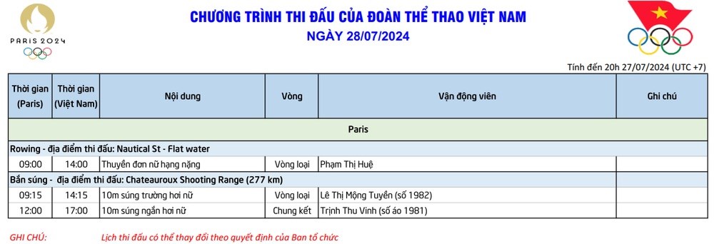 Thể thao Việt Nam trước cơ hội giành Huy chương đầu tiên tại Olympic Paris - ảnh 2