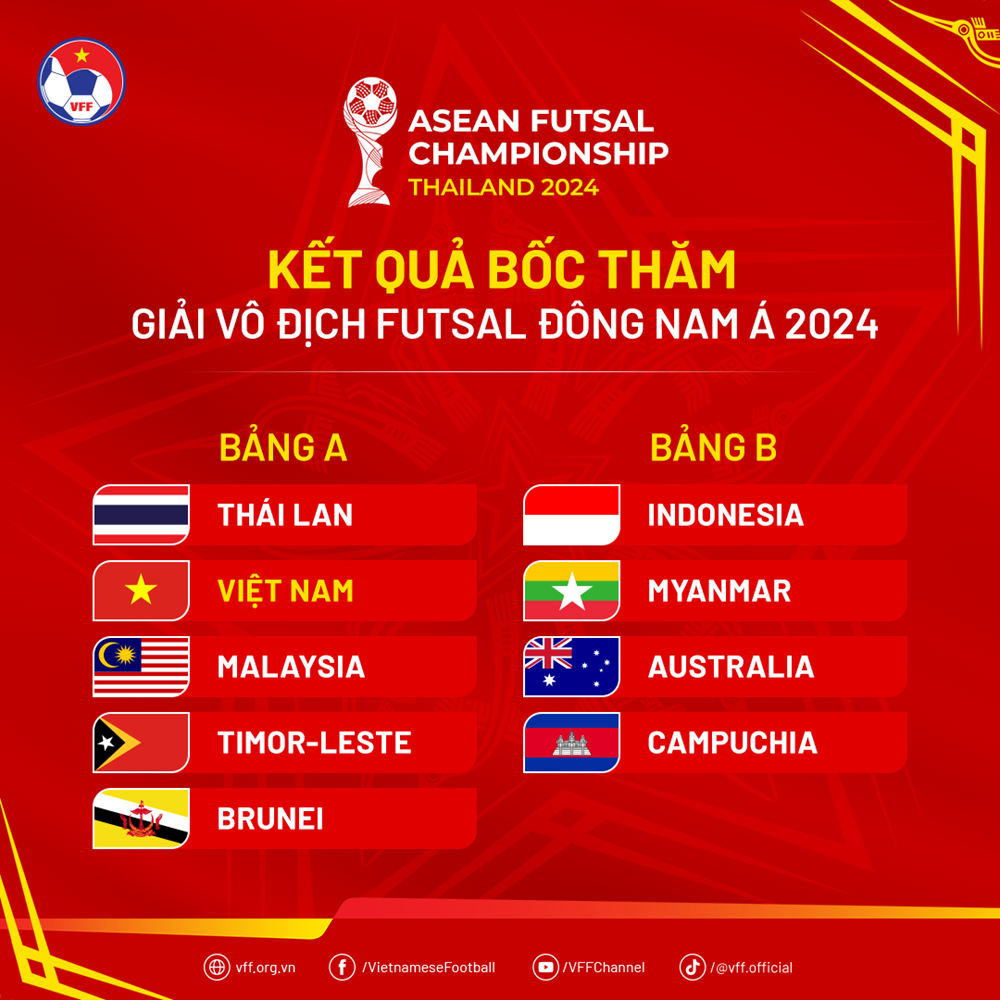 Xác định bảng đấu của tuyển Futsal Việt Nam tại giải Đông Nam Á - ảnh 2