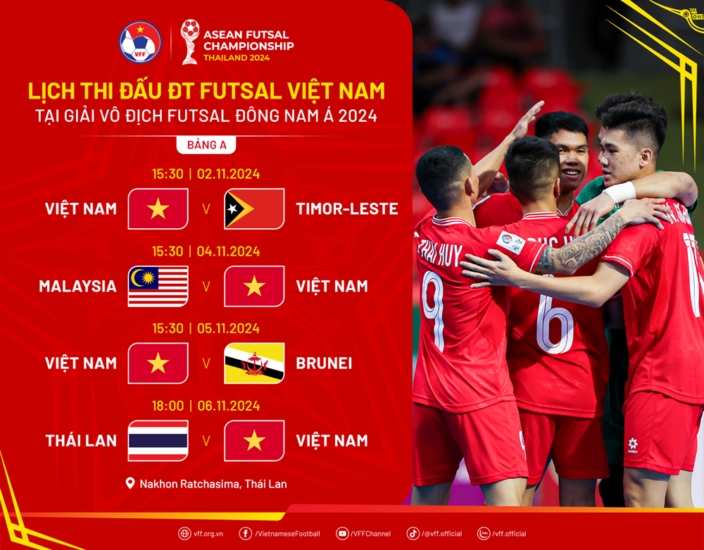 HLV tuyển Futsal Việt Nam: Toàn đội sẽ cố gắng giành chiến thắng trong từng trận một - ảnh 2