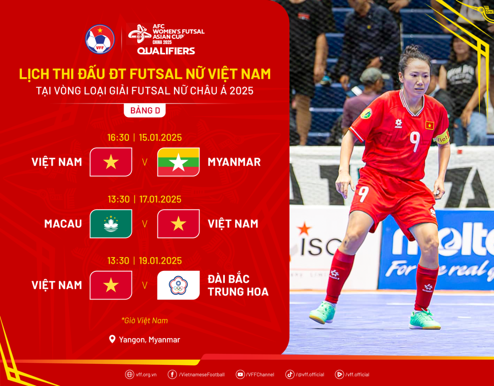 Xác định lịch thi đấu tuyển Futsal nữ Việt Nam tại vòng loại châu Á - ảnh 2