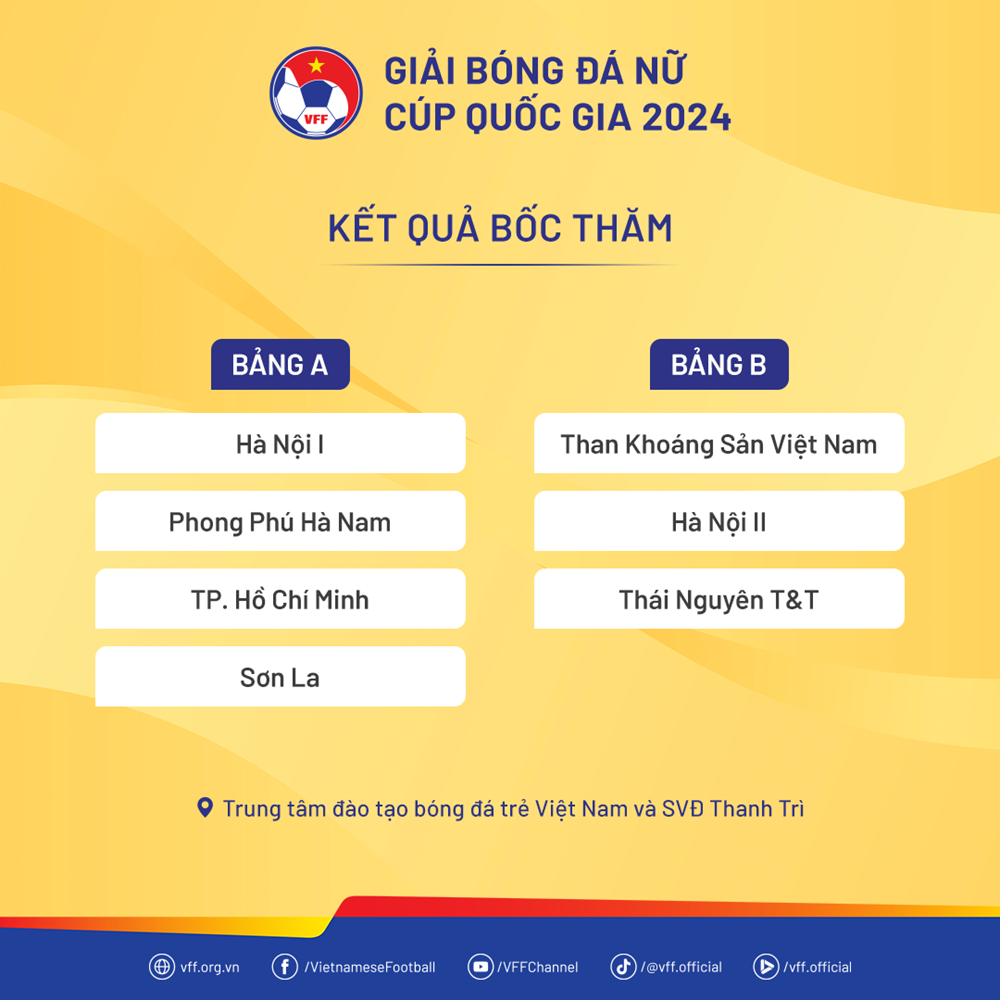 7 đội tham dự Giải bóng đá nữ Cúp Quốc gia 2024 - ảnh 1