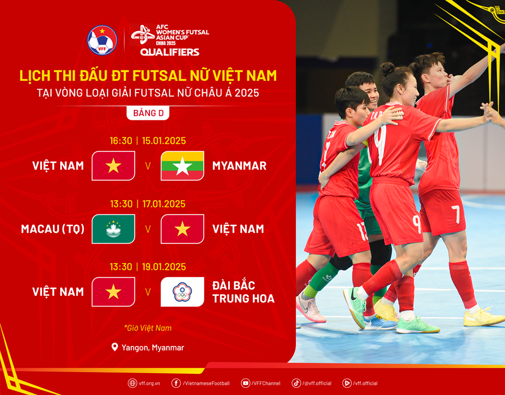 Tuyển Futsal nữ Việt Nam lên danh sách chính thức dự vòng loại giải châu Á - ảnh 2