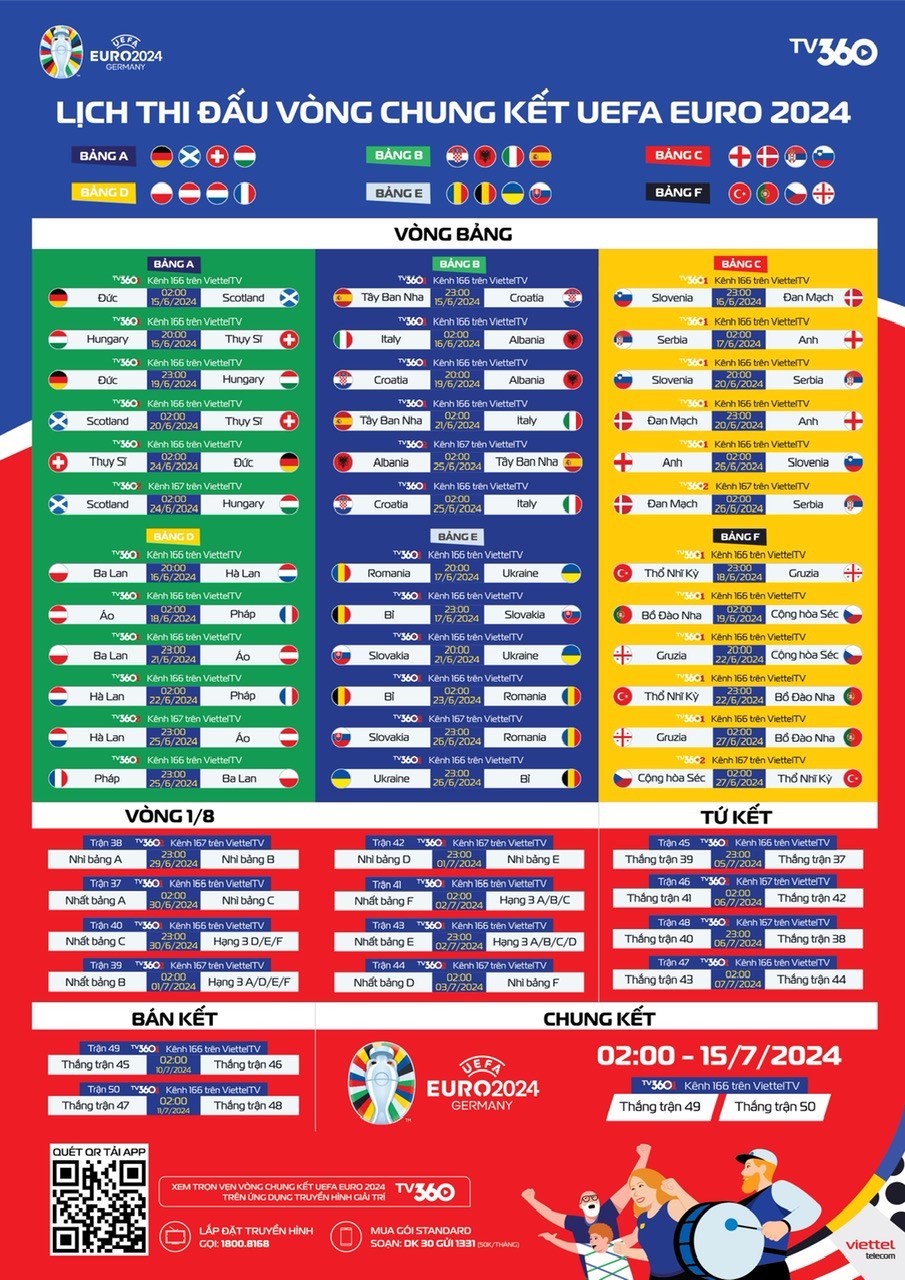 Toàn bộ lịch thi đấu vòng chung kết EURO 2024 - ảnh 1