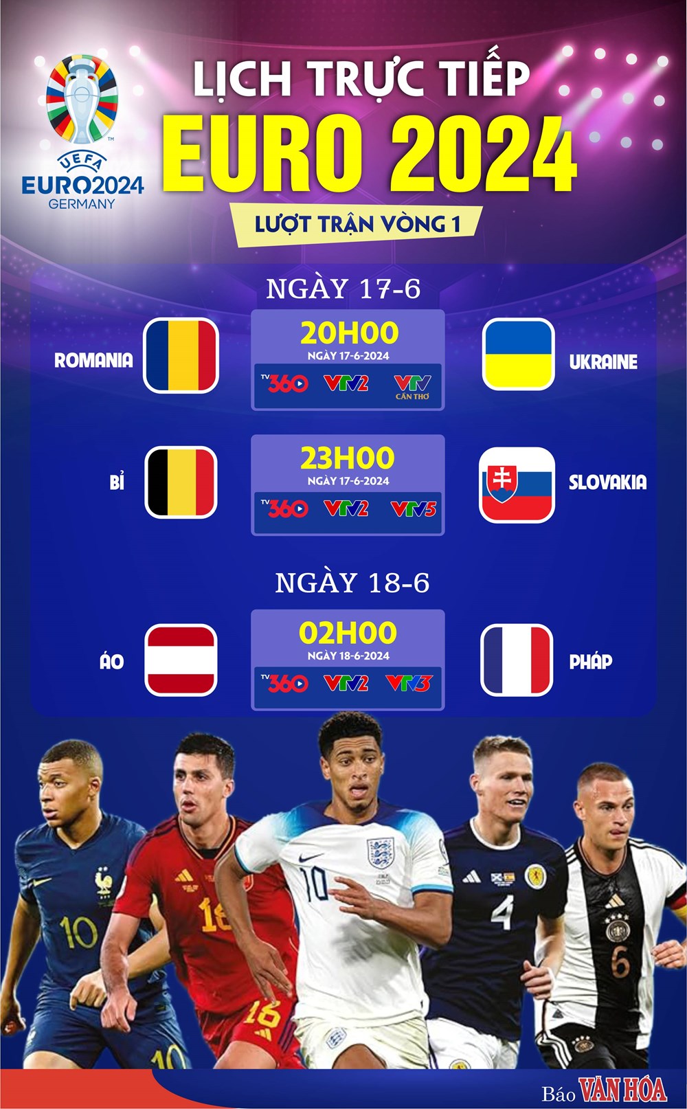 Đội tuyển Pháp, Bỉ ra quân, chờ bất ngờ từ Romania và Ukraine - ảnh 1