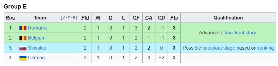 Bỉ thắng trận đầu, Bồ Đào Nha chắc suất nhất bảng F nhờ tâm điểm Ronaldo - ảnh 2
