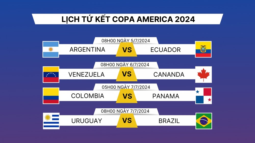 Lịch thi đấu vòng tứ kết Copa America 2024 - ảnh 1
