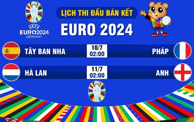 Tây Ban Nha đụng độ Pháp, Anh so tài Hà Lan - ảnh 1