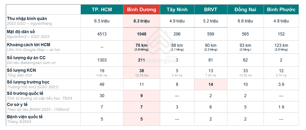 Toàn cảnh thị trường bất động sản Việt Nam 2024 và tiêu điểm Bình Dương - ảnh 4