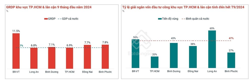 Thị trường bất động sản Việt Nam: Dấu hiệu hồi phục sau giai đoạn biến động - ảnh 2