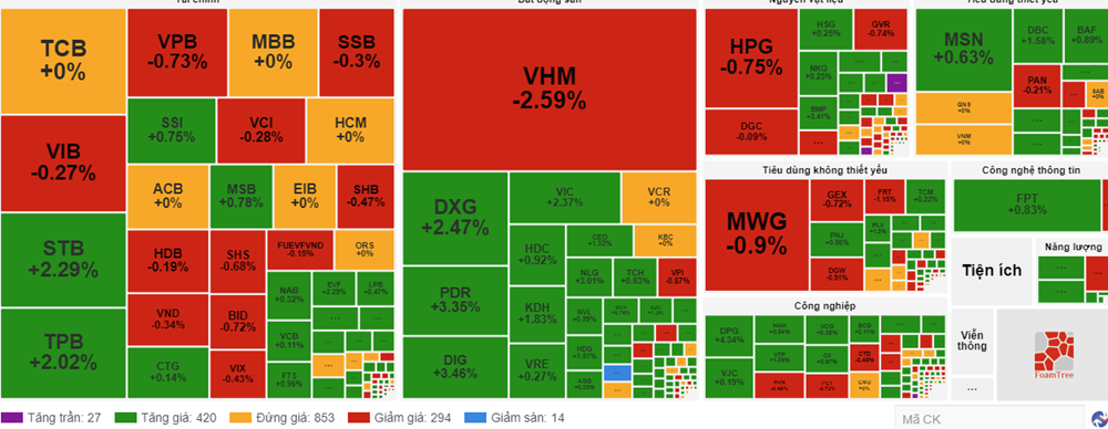 Chứng khoán phiên 23.10: VN-Index vẫn tiếp tục giằng co - ảnh 1