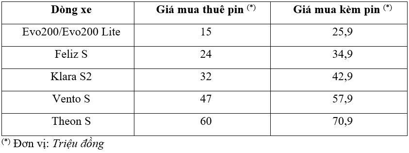 Đi xe máy điện VinFast, trải nghiệm công nghệ như ô tô cao cấp - ảnh 4