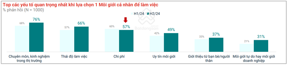 Giải thưởng cho nhà môi giới bất động sản Việt Nam – VREAA - ảnh 2