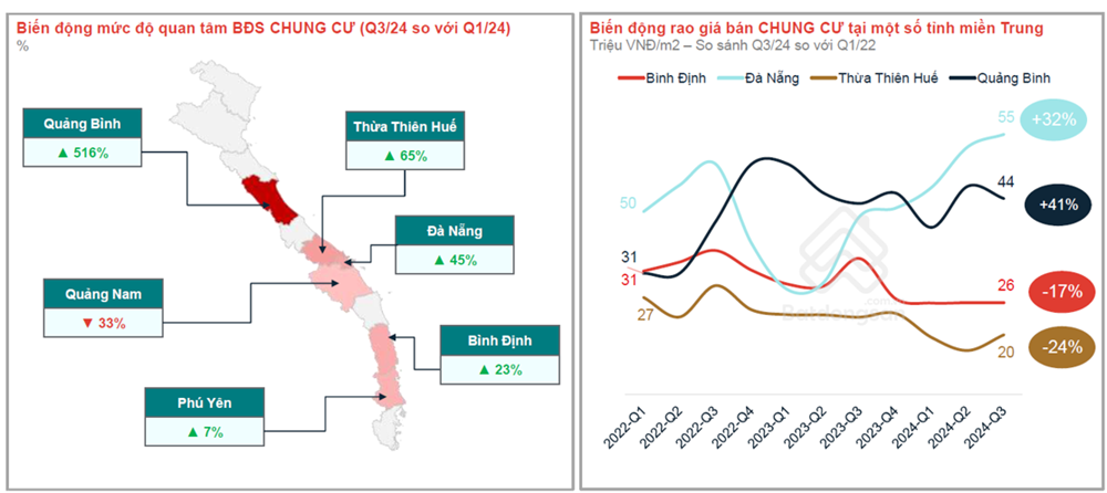 BĐS Duyên Hải miền Trung: Điểm sáng trong chu kỳ tăng trưởng mới - ảnh 1