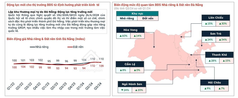 BĐS Duyên Hải miền Trung: Điểm sáng trong chu kỳ tăng trưởng mới - ảnh 3