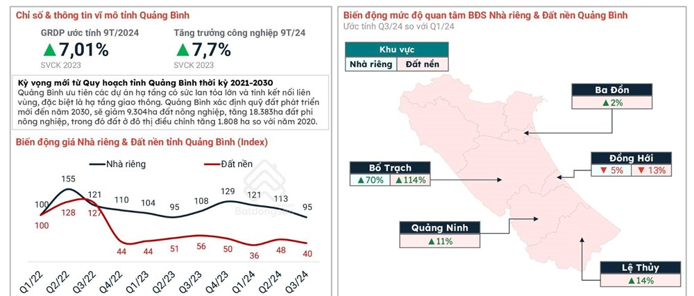 BĐS Duyên Hải miền Trung: Điểm sáng trong chu kỳ tăng trưởng mới - ảnh 4