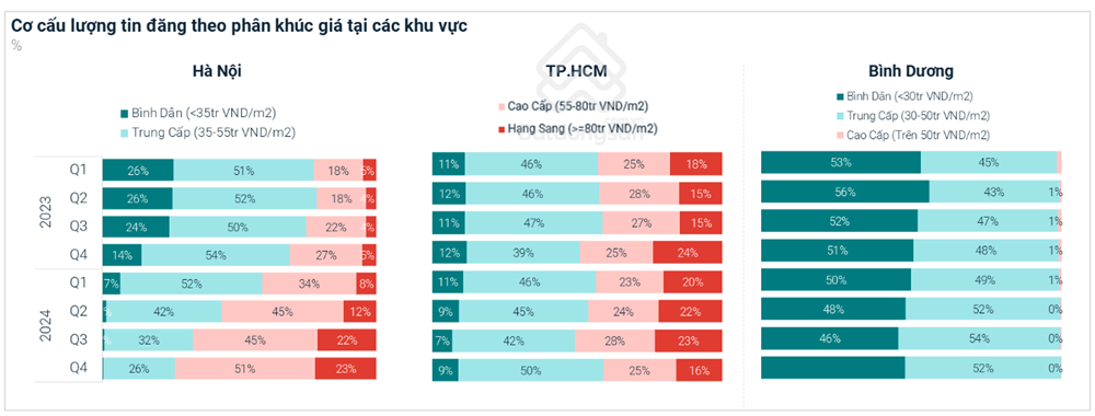 Nhiều nơi ở Bình Dương có lợi suất cho thuê chung cư gấp đôi Hà Nội, TP.HCM - ảnh 3