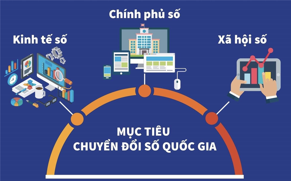 Kế hoạch hành động quốc gia về phát triển kinh tế số giai đoạn 2024 - 2025 - ảnh 1