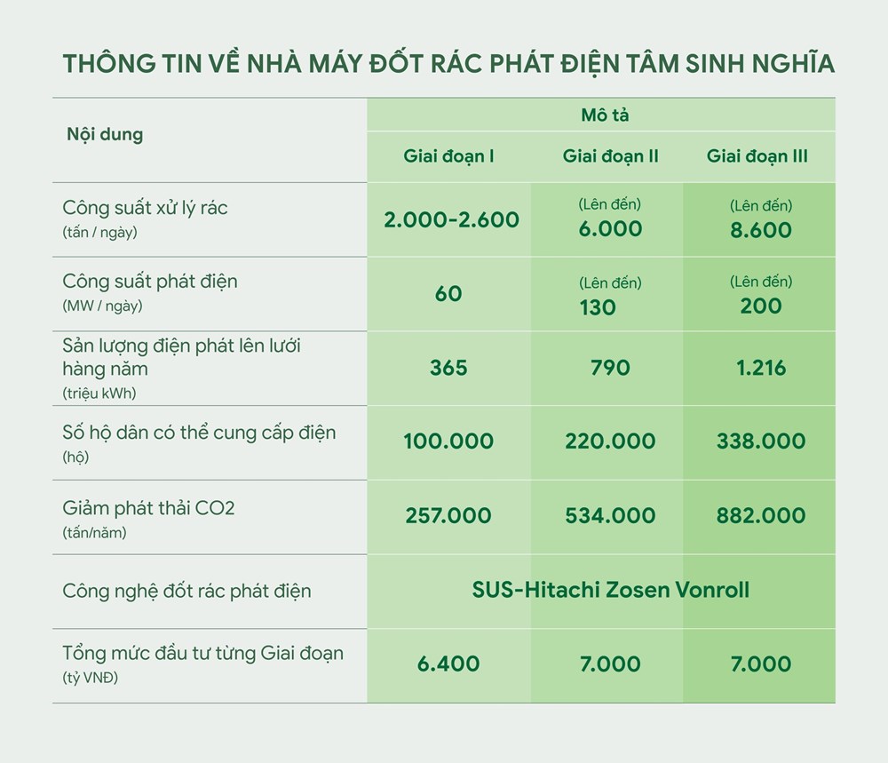 TP. Hồ Chí Minh sắp có Nhà máy đốt rác phát điện do Bamboo Capital xây dựng - ảnh 3