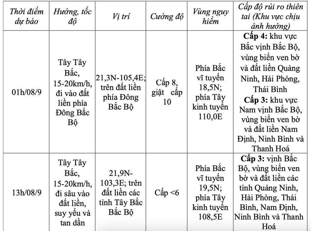 Hà Nội: Dự báo chiều và đêm nay nhiều quận, huyện chịu gió mạnh, giật cấp 10 - ảnh 2