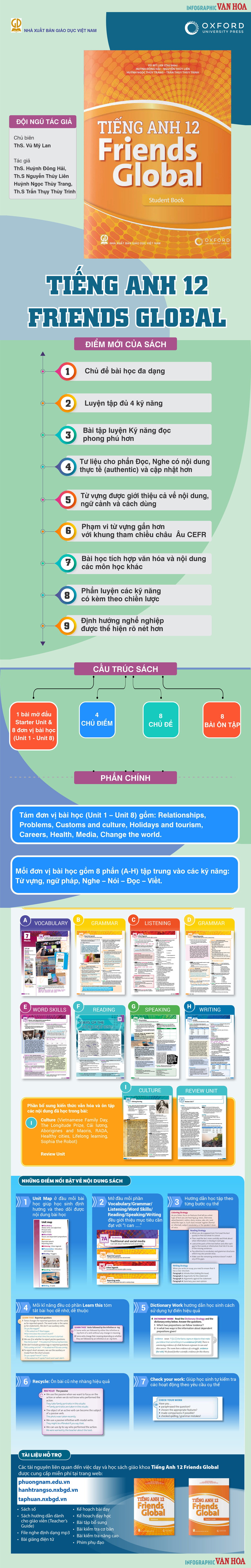 (Infographic) Giới thiệu sách giáo khoa Tiếng Anh 12 Friends global - Bộ sách Chân trời sáng tạo - ảnh 1