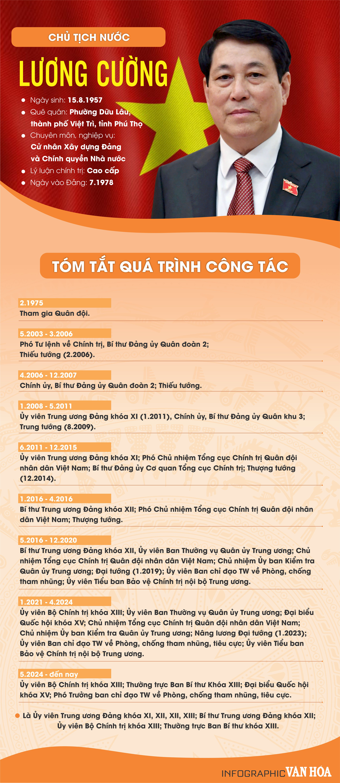 (Infographic) Tiểu sử tân Chủ tịch nước Lương Cường - ảnh 1