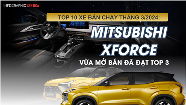 Mitsubishi Xforce vừa mở bán đã đạt top 3