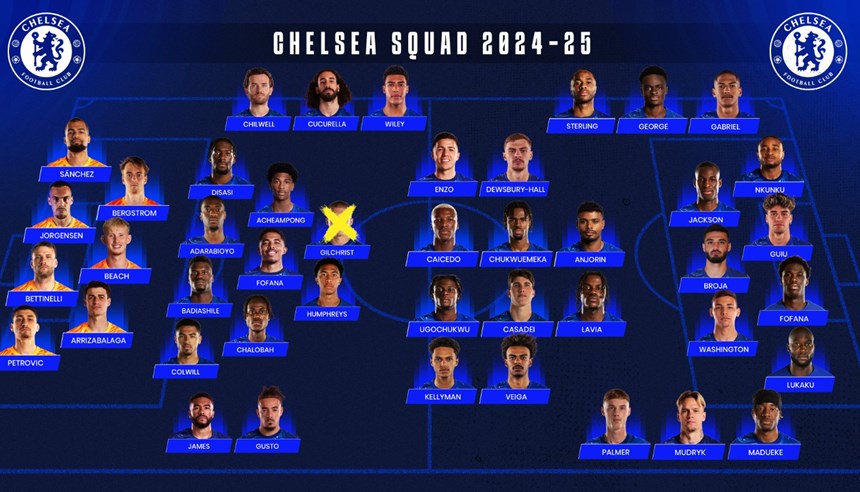 Đất chật người đông, đội hình Chelsea đạt con số khó tin: 44 cầu thủ đội Một - ảnh 1